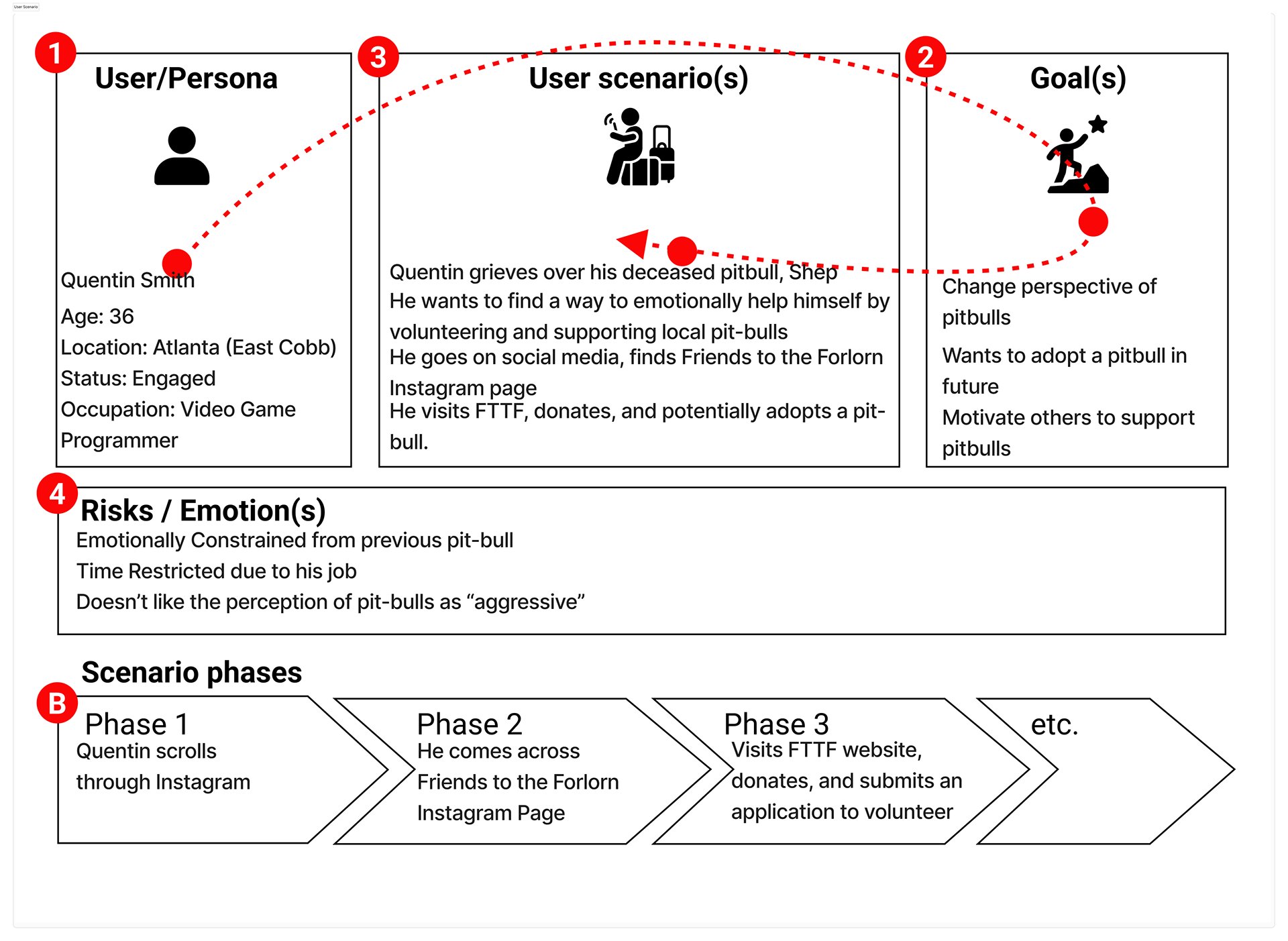 User Scenario